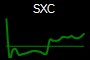 SXC